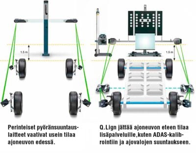 pyoransuuntauslaitteiden-vertailu, 3D / perinteinen