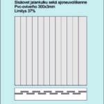Suikaleiden limitys 37%